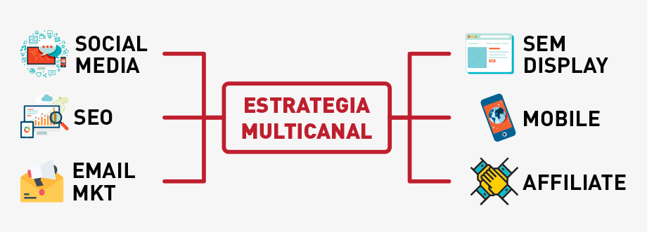 Cuadro detalle de estrategia multicanal