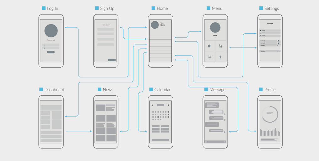 Imagen de Wireframe